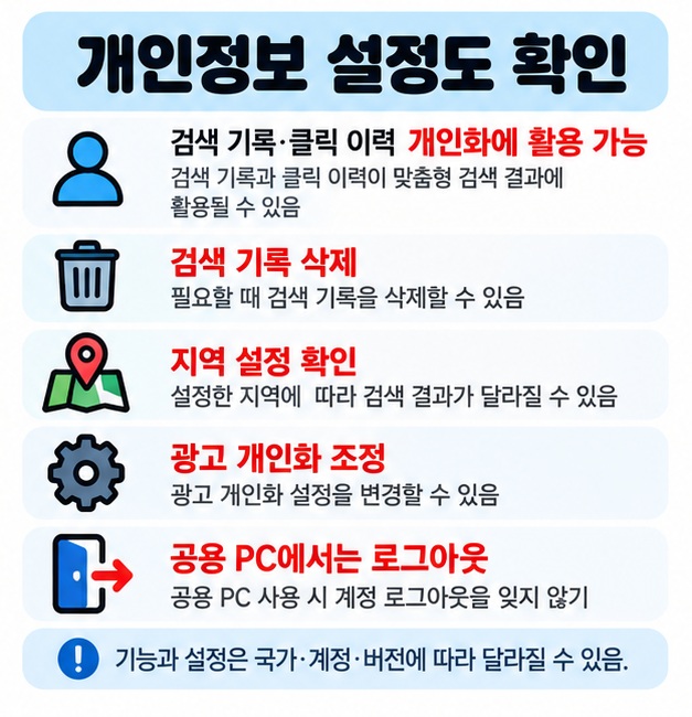 검색 기록 위치 클릭 이력 개인화와 기록 삭제 광고 개인화 조정을 개인정보 관리 체크리스트로 보여주는 카드