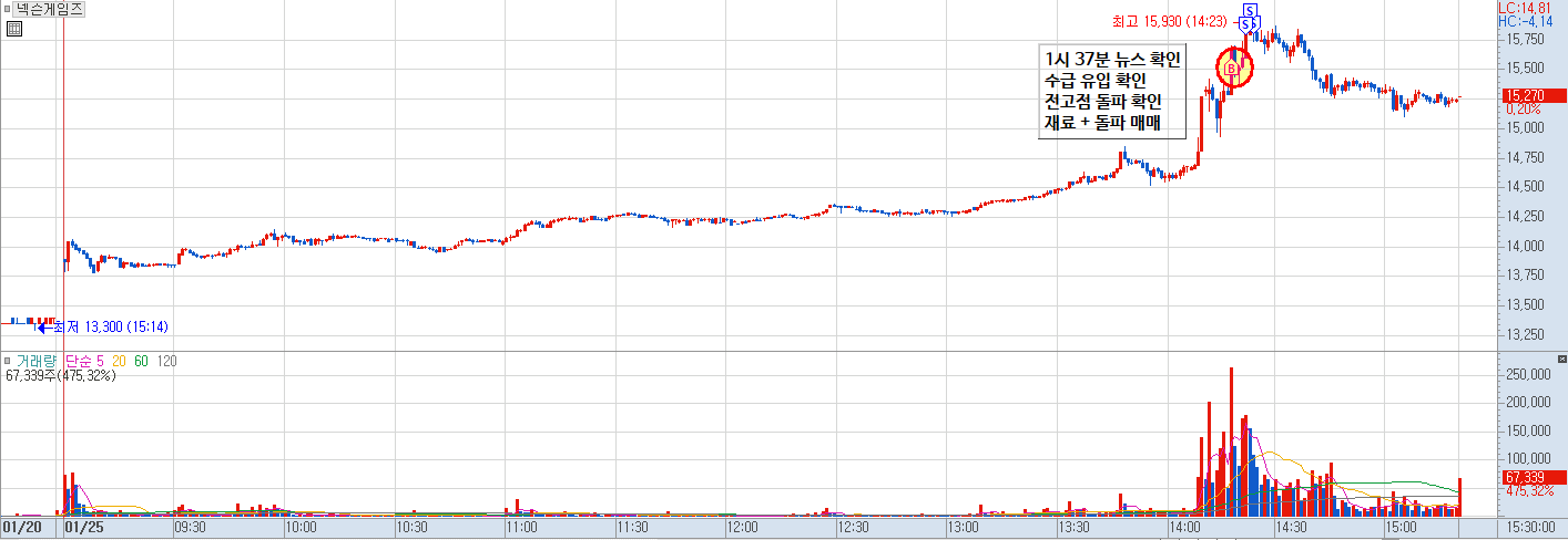 넥슨게임즈 매매 일지