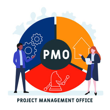 PMO&amp;#44; PM&amp;#44; PL&amp;#44; PE&amp;#44; PA 