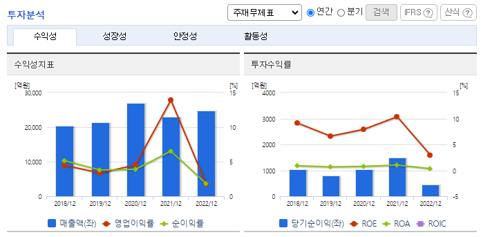 유안타증권_투자분석