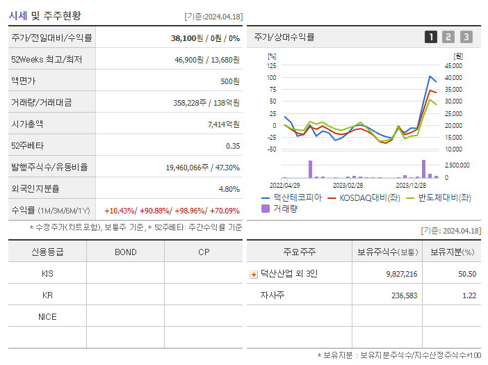 덕산테코피아_기업개요