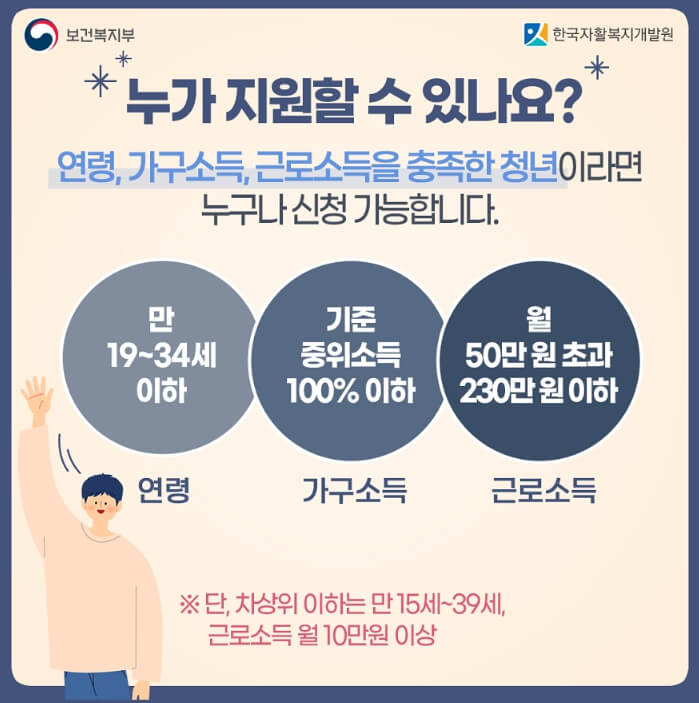 청년내일저축계좌