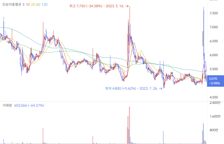 럼피스킨병 관련주