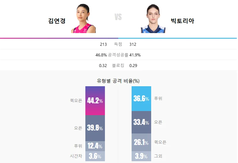 여자배구 일정 흥국생명 IBK기업은행 중계