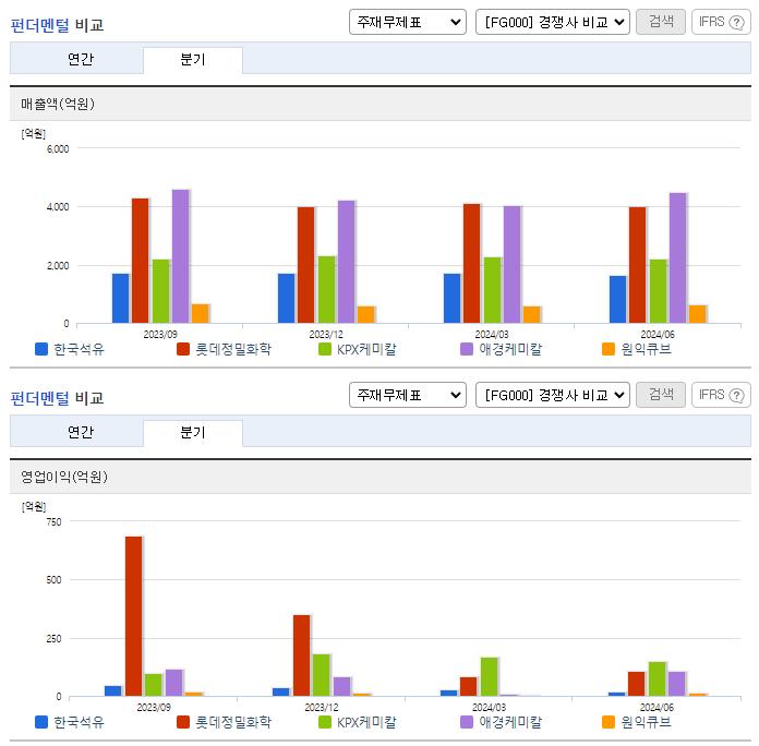 한국석유_업종분석