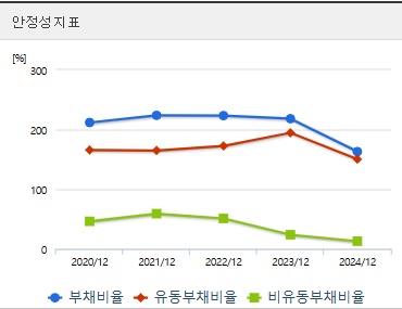 현대로템 주가 안정성