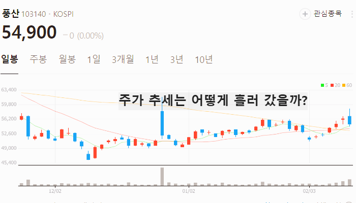 금 관련주 대장주 주식 TOP7