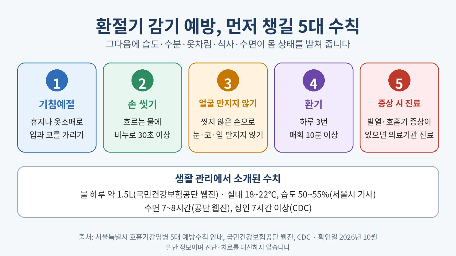 서울시가 안내하는 호흡기감염병 5대 수칙