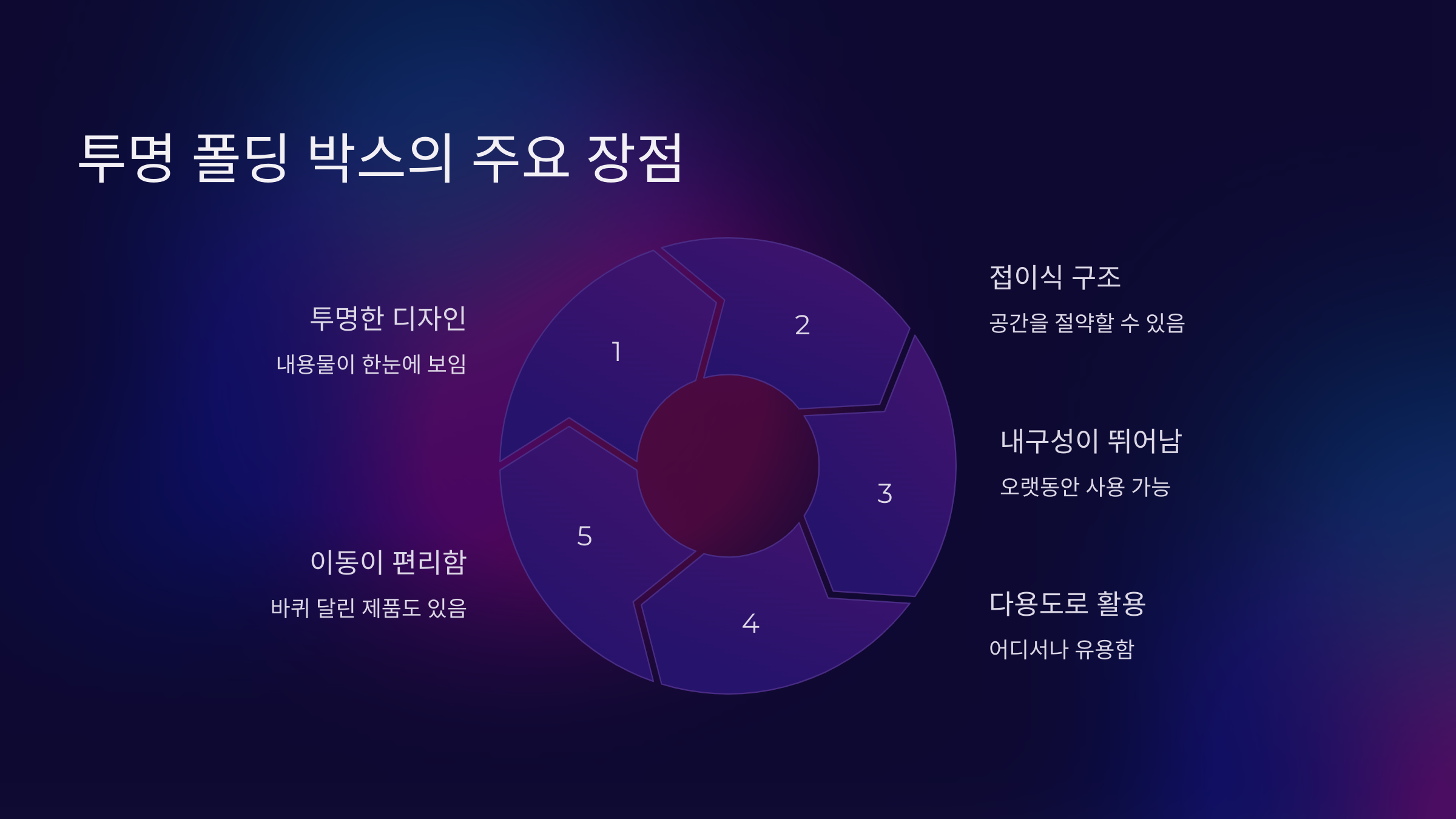 🎯 투명 폴딩 박스의 주요 장점