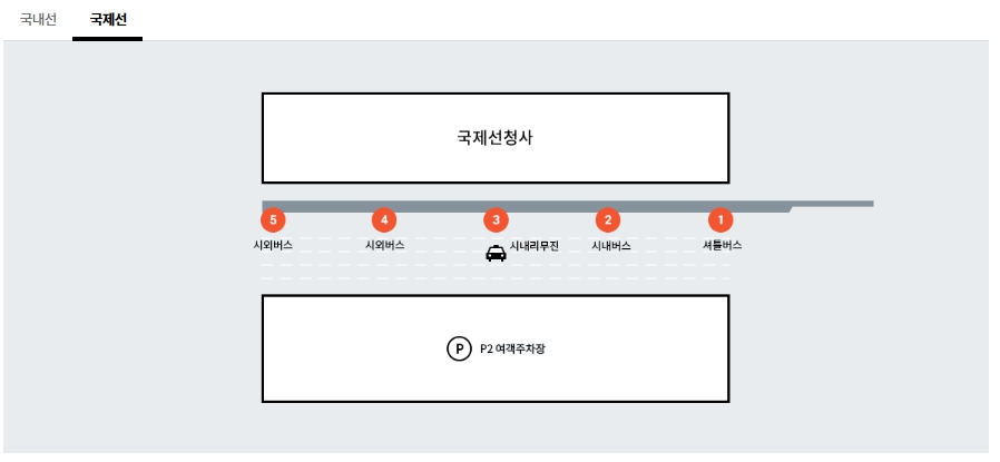 김해공항 버스 탑승 위치 안내