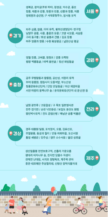 국가유산청