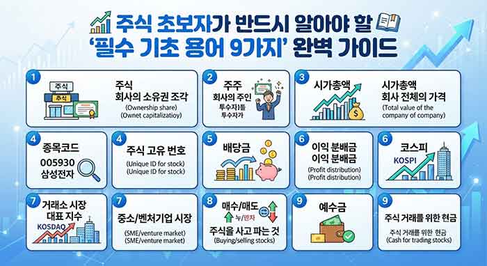 주식 초보자를 위한 필수 기초 용어 9가지 완벽 가이드 이미지.
