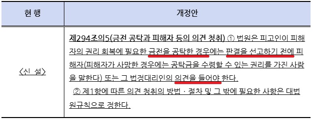 형사소송법-294조의5-기습공탁-피해자-의견청취
