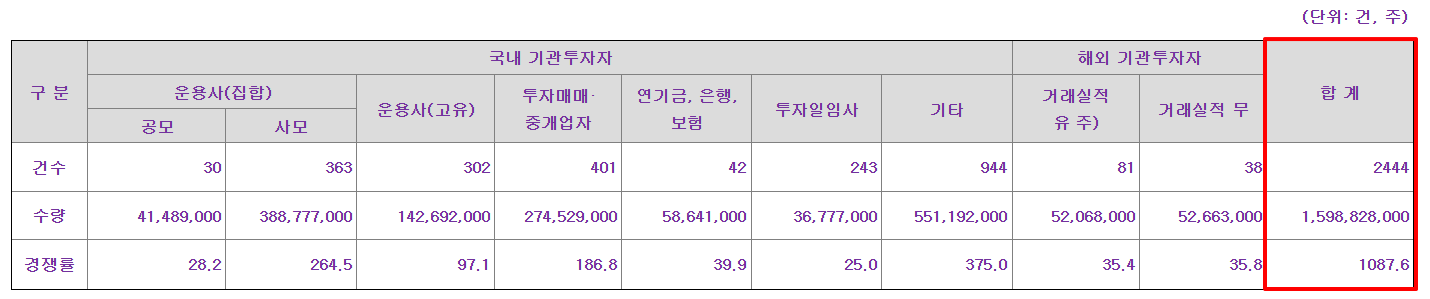 뉴로핏 수요예측결과 상장일 주가