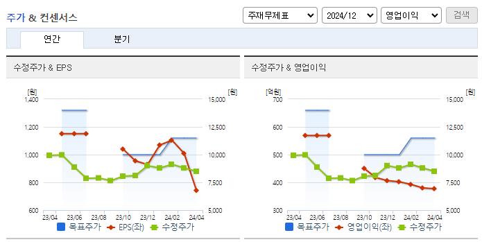 파인엠텍_컨센서스