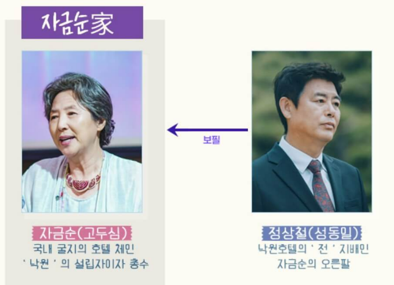 등장인물관계도 1