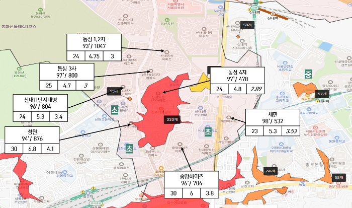 중랑구시세분석