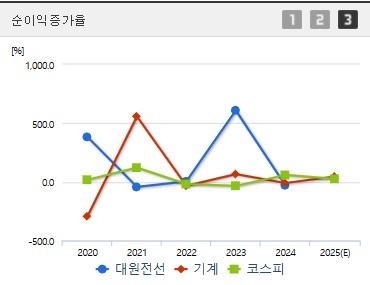 대원전선 주가 전망 순이익증가 (0423)