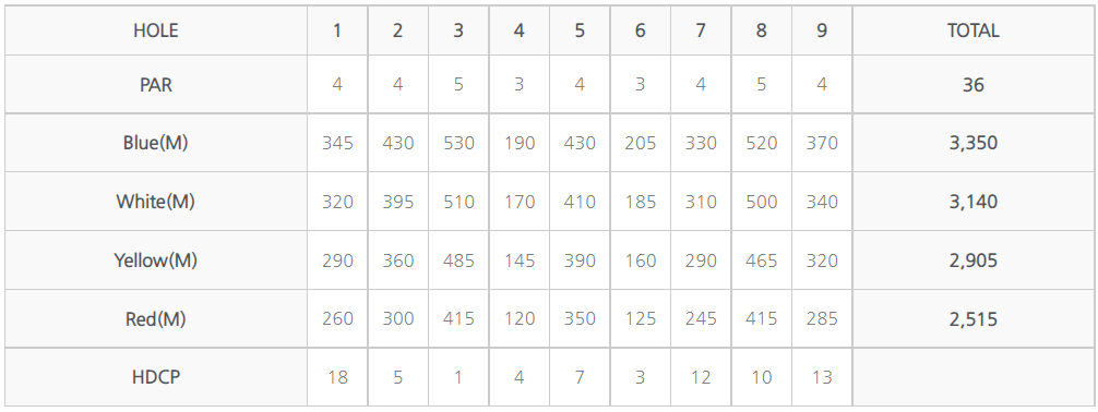 문경 cc 경서 코스