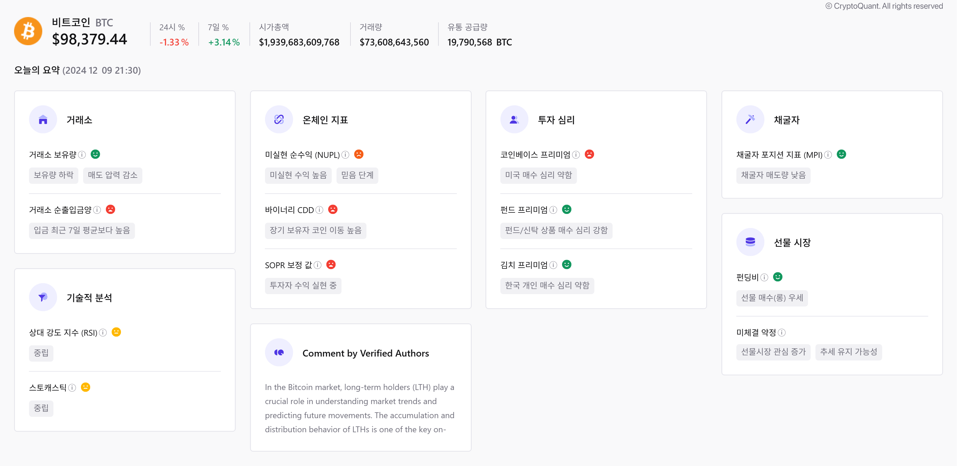 비트코인 시황(20241209)