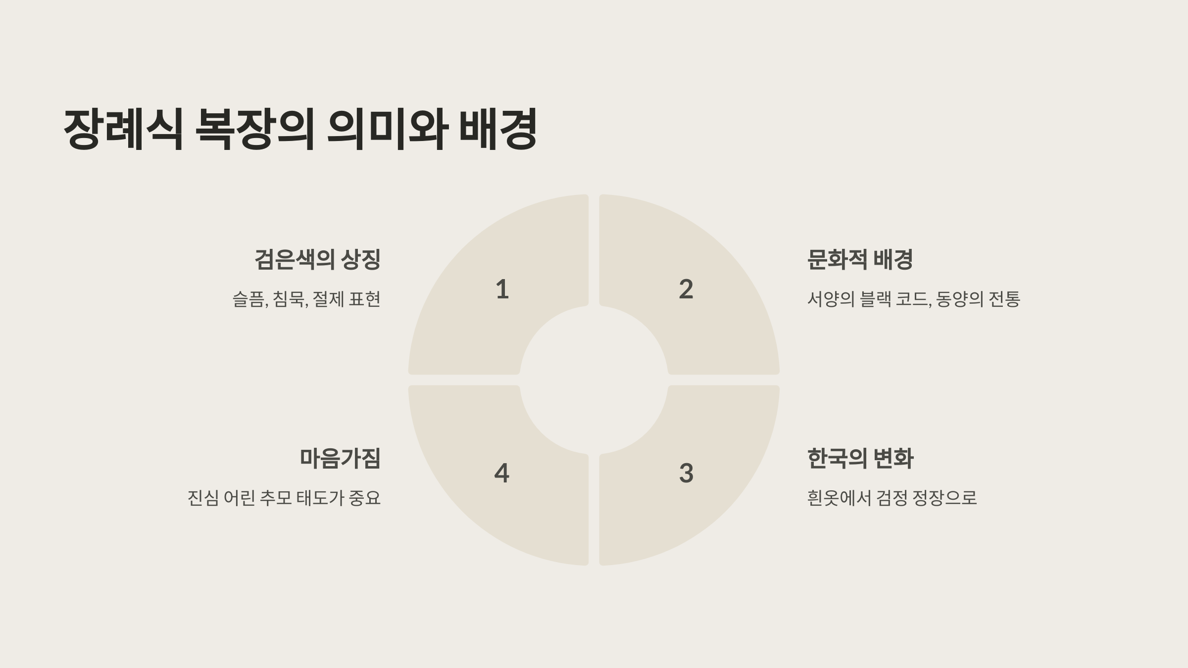 ⚰ 장례식 복장의 의미와 배경