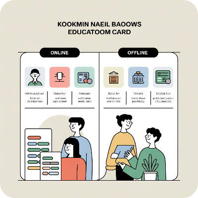 국민내일배움카드 신청방법(온라인&middot;오프라인)이미지