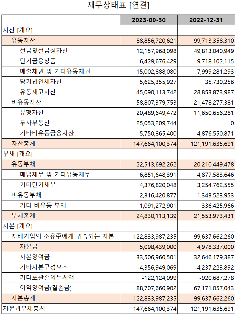 넥스틴 - 재무상태표