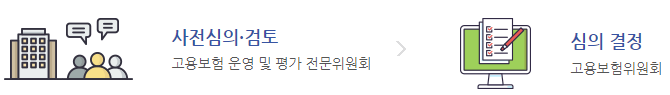 고용보험-사전심의-검토-심의결정-표