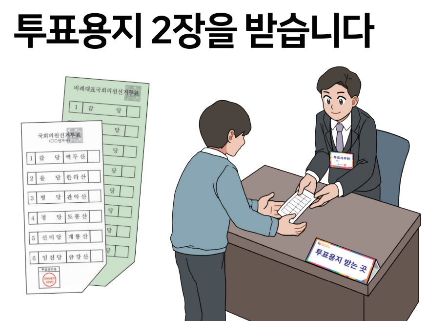 그림으로 보는 관내 투표 방법3