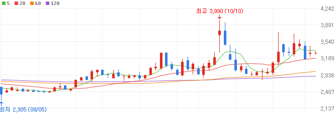 중국무비자-관련주-티웨이항공-주가