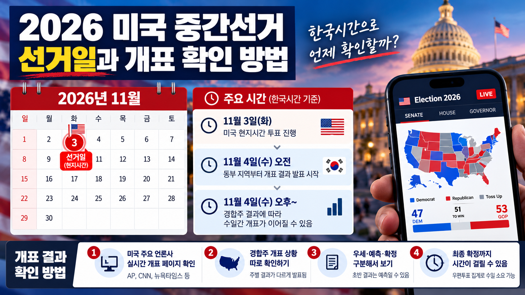 미국 중간선거 2026년 11월 3일 투표일과 한국시간 11월 4일 개표 확인