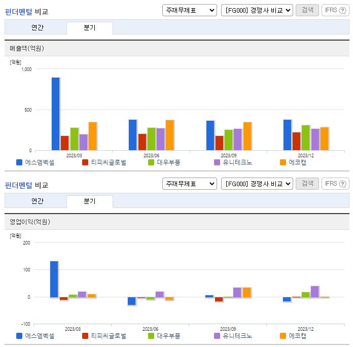 에스엠벡셀_업종분석