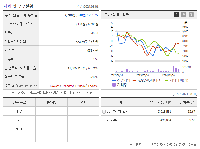 신일제약_기업개요