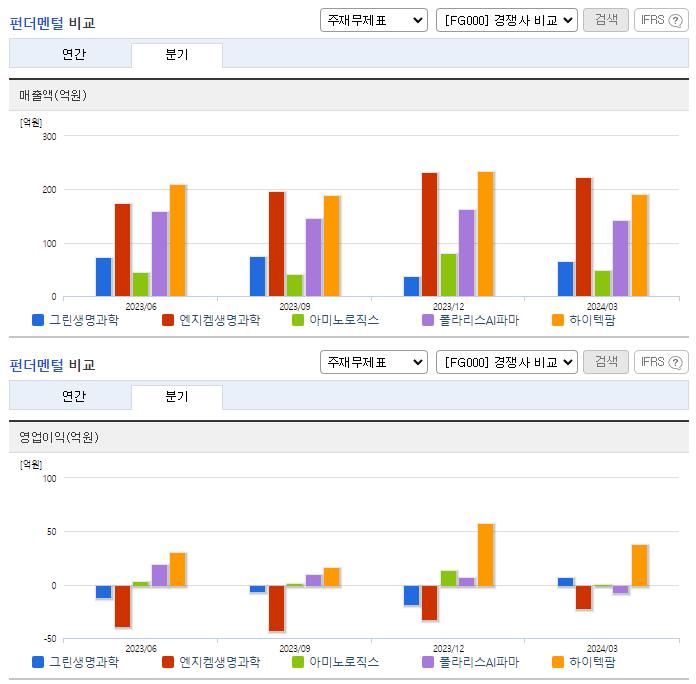 그린생명과학_업종분석