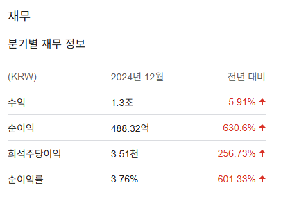 코오롱인더스트리 주가 전망