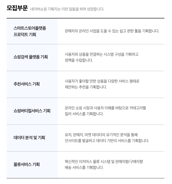 네이버 쇼핑 인턴 채용 - 모집부문