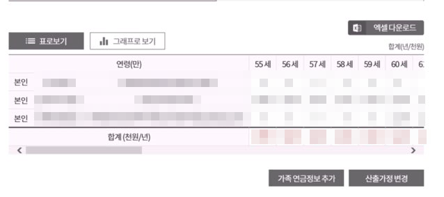 통합연금포털-연금-예시액-계산
