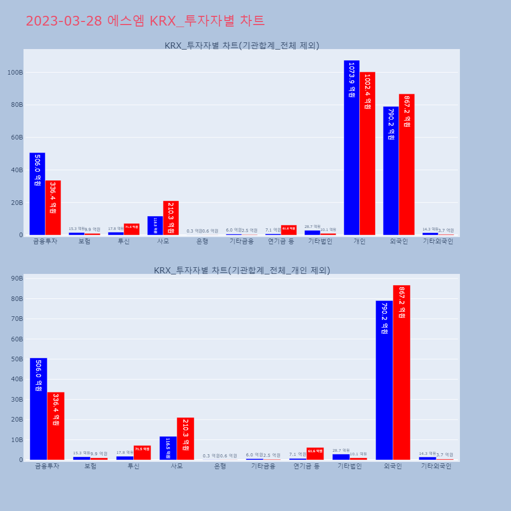 에스엠_KRX_투자자별_차트