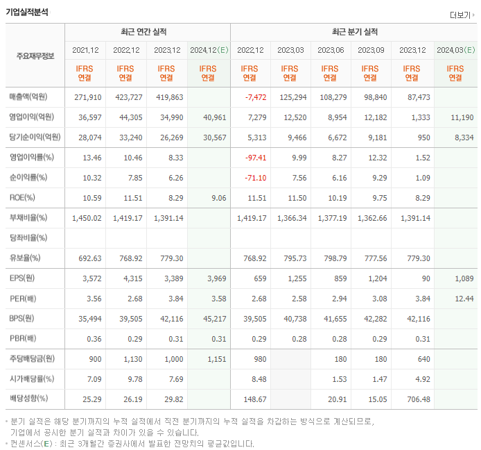 우리금융지주_실적