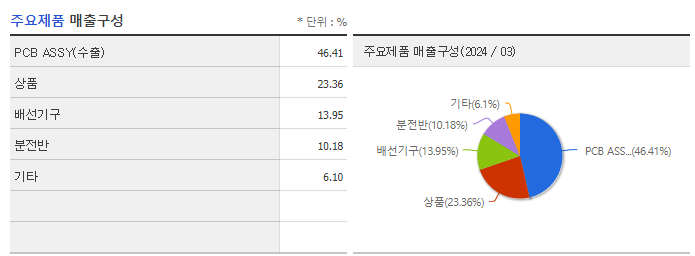 제일일렉트릭_주요제품