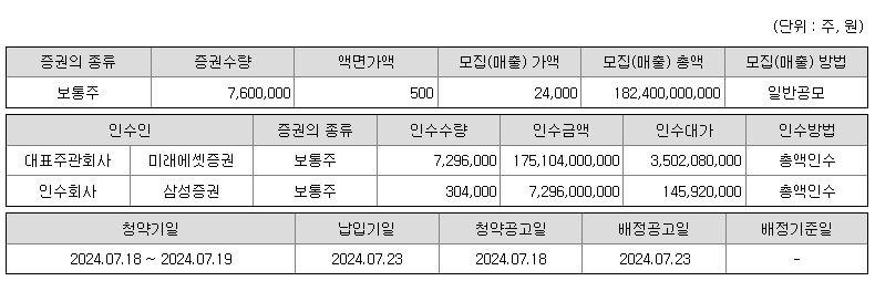 산일전기 7월 IPO 청약 알아보기