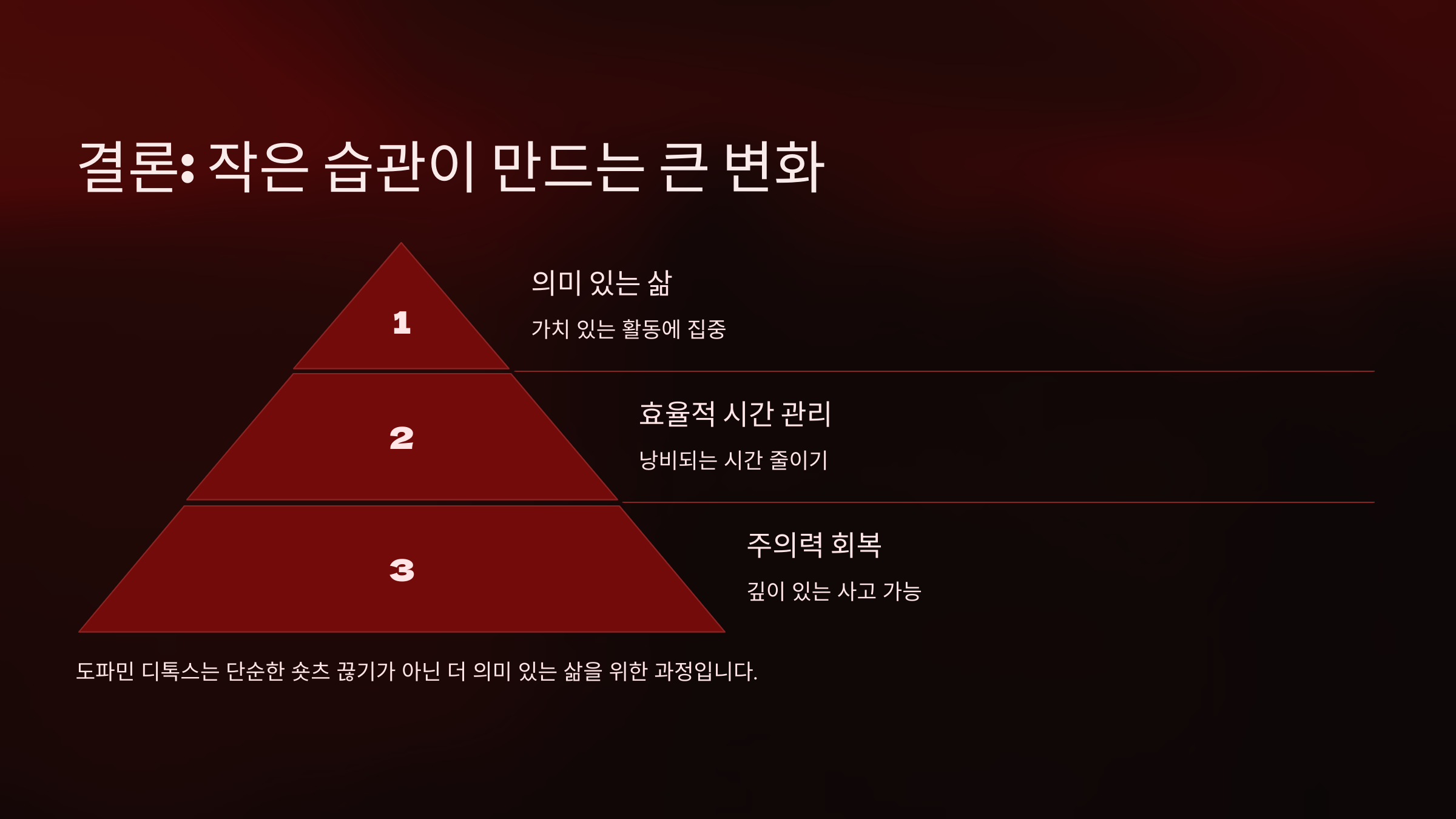 결론 작은 습관이 만드는 큰 변화