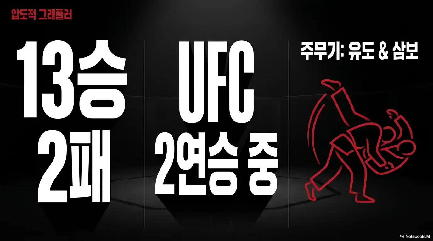 고석현 UFC 2연승 기록과 유도·삼보 기반 그래플링 강점 인포그래픽