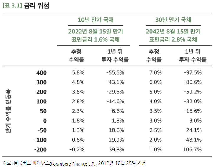 3장 오로지 변동성이 문제? 관련 이미지