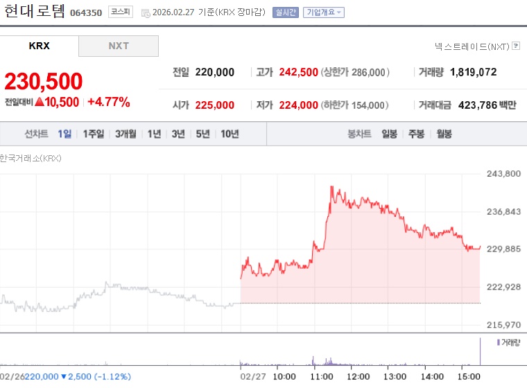 현대로템 주가
