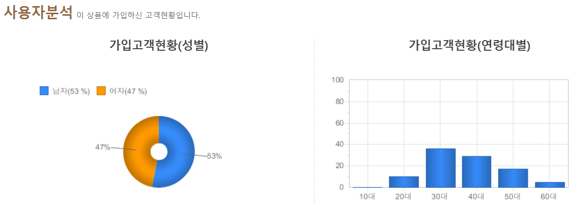 파킹통장