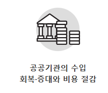공익 신고부터 포상금 지급 신청까지 완벽 가이드