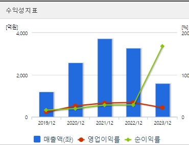 한미반도체 주가 수익성