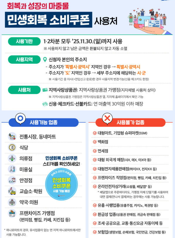 소비쿠폰 이의신청 놓치면 45만원 손해