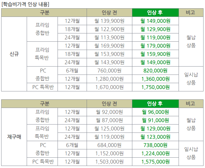 엠베스트 중등 가격
